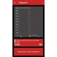 Pachet complet diagnoza SDProg program si tester